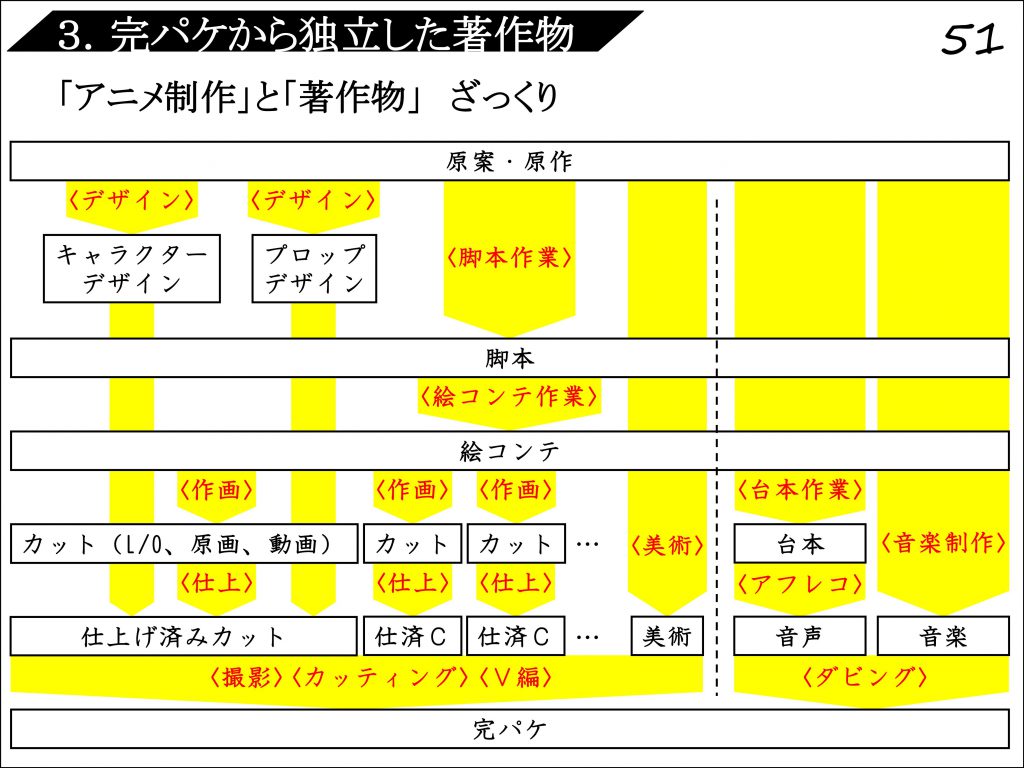 キャラクターは著作物ではない という言葉を都合よく解釈するな 同人誌違法アップロード事件 の巻 弁理士 前渋正治